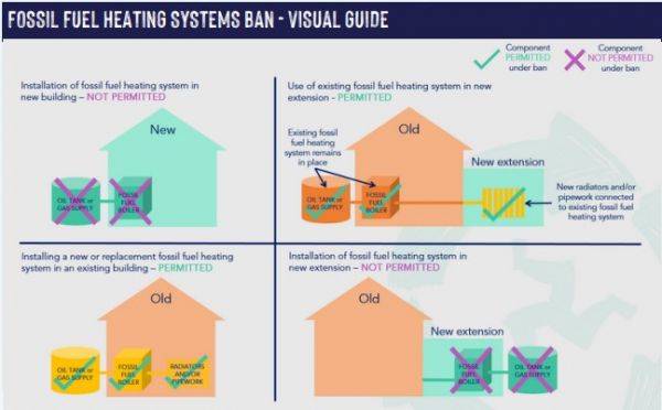 FOSSILFUELHEATINGSYSTEMS BAN -VISUALGUIDE